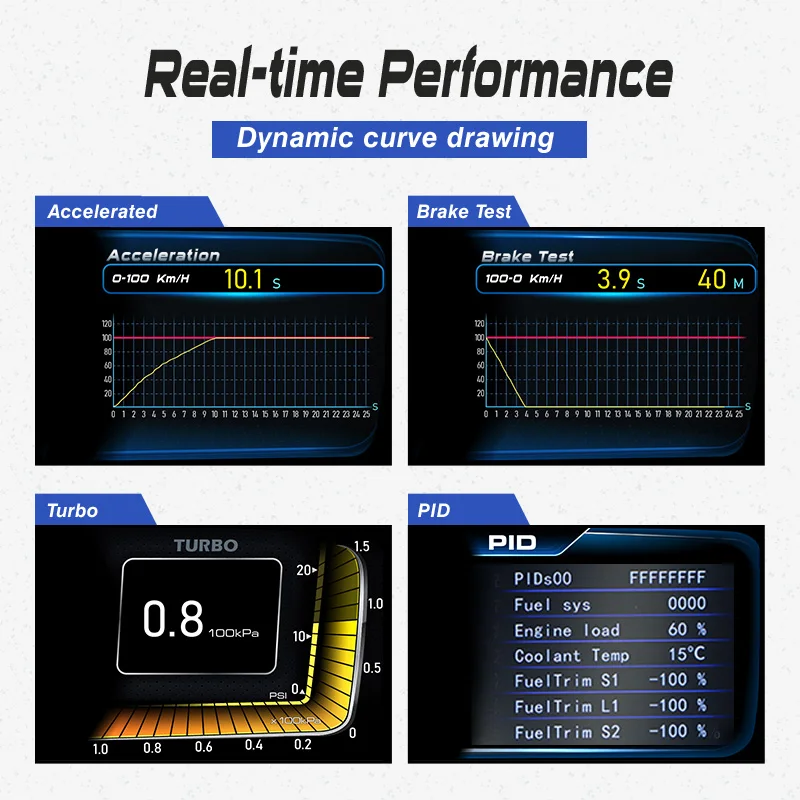 2021 Newest Car HUD OBD2+GPS M - Hud Obd2 Multi Function Alarm ulasan dan harga